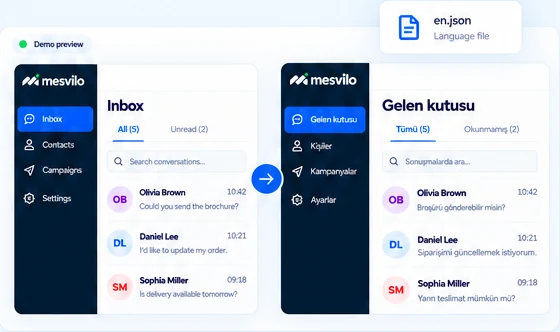 Languages & localization — how it works, demo data