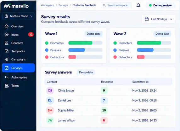 Surveys & NPS — how it works, demo data