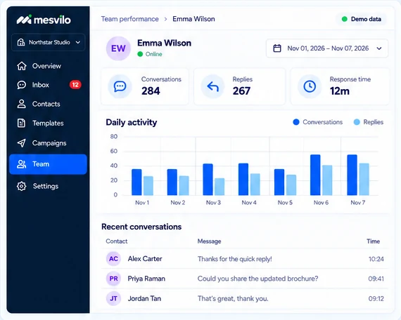 Team Performance — how it works, demo data