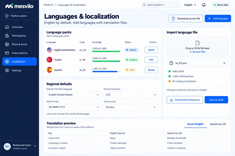 Languages and localization