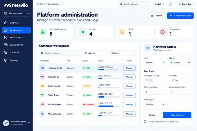 Platform administration
